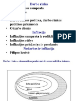 Darbo Rinka, Nedarbas, Infliacija 