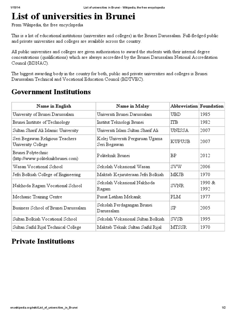 List of Universities in Brunei PDF Brunei College
