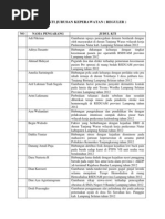 Download Daftar Judul Kti Jurusan Keperawatan by Muhammad Yusuf Deny Faisal SN200813320 doc pdf