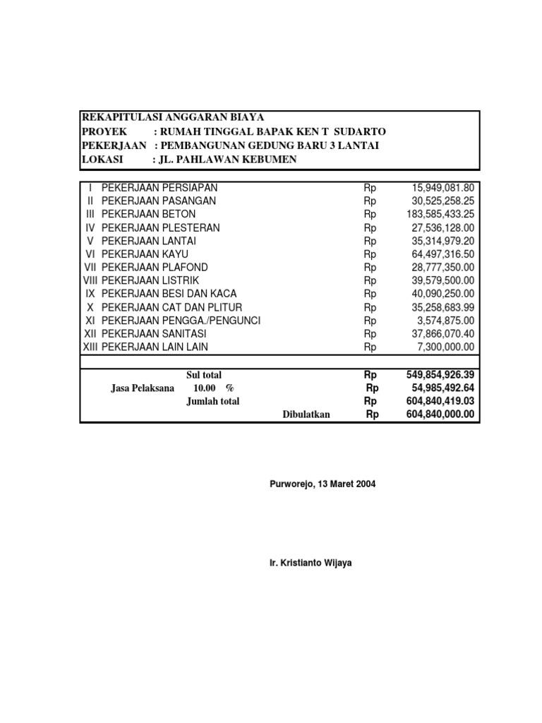 Contoh RAB, Bahan Kuliah Teknik Sipil Ugm. | PDF