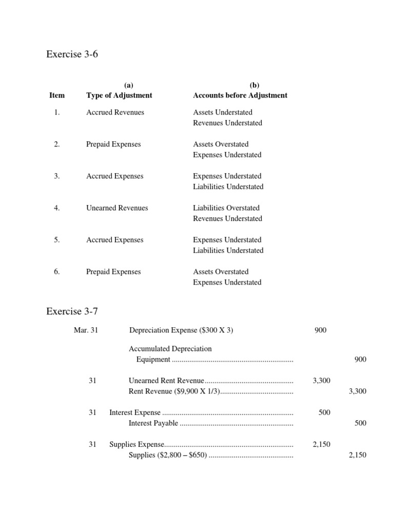 Adjusting Entries for Unearned Rent | PDF | Debits And Credits ...