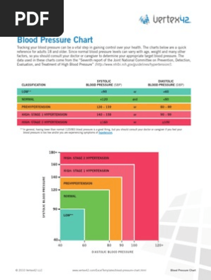 blood pressure-chart