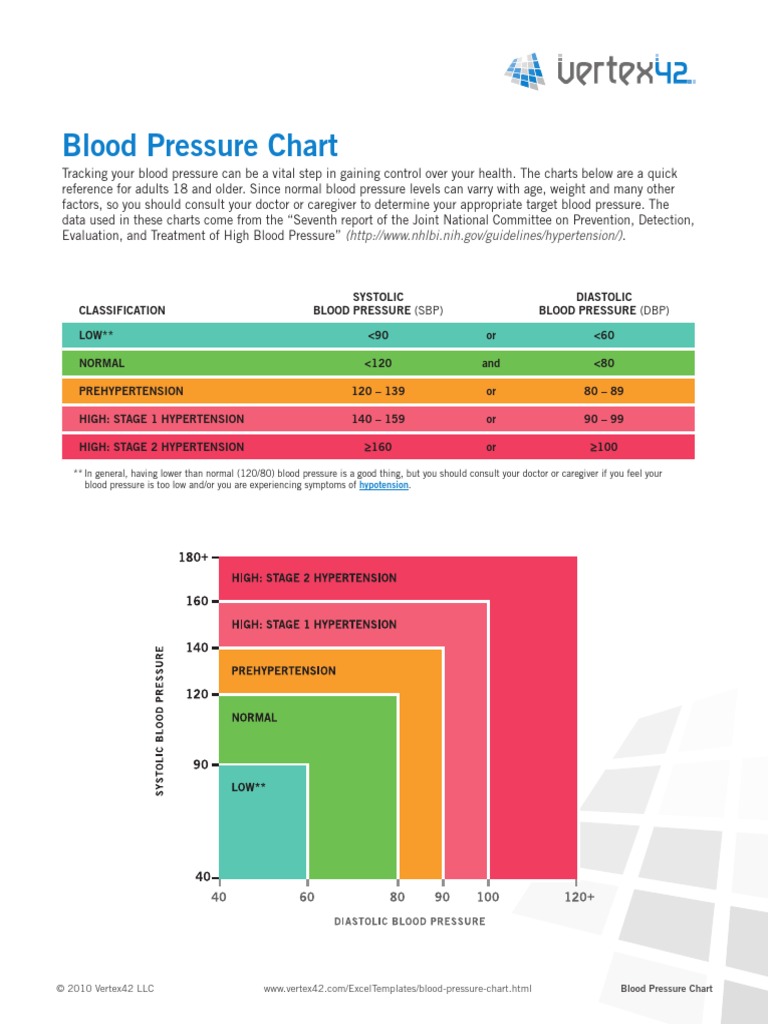 Blood Pressure-Chart | PDF