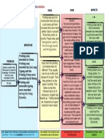 Inventions Brainframe Template