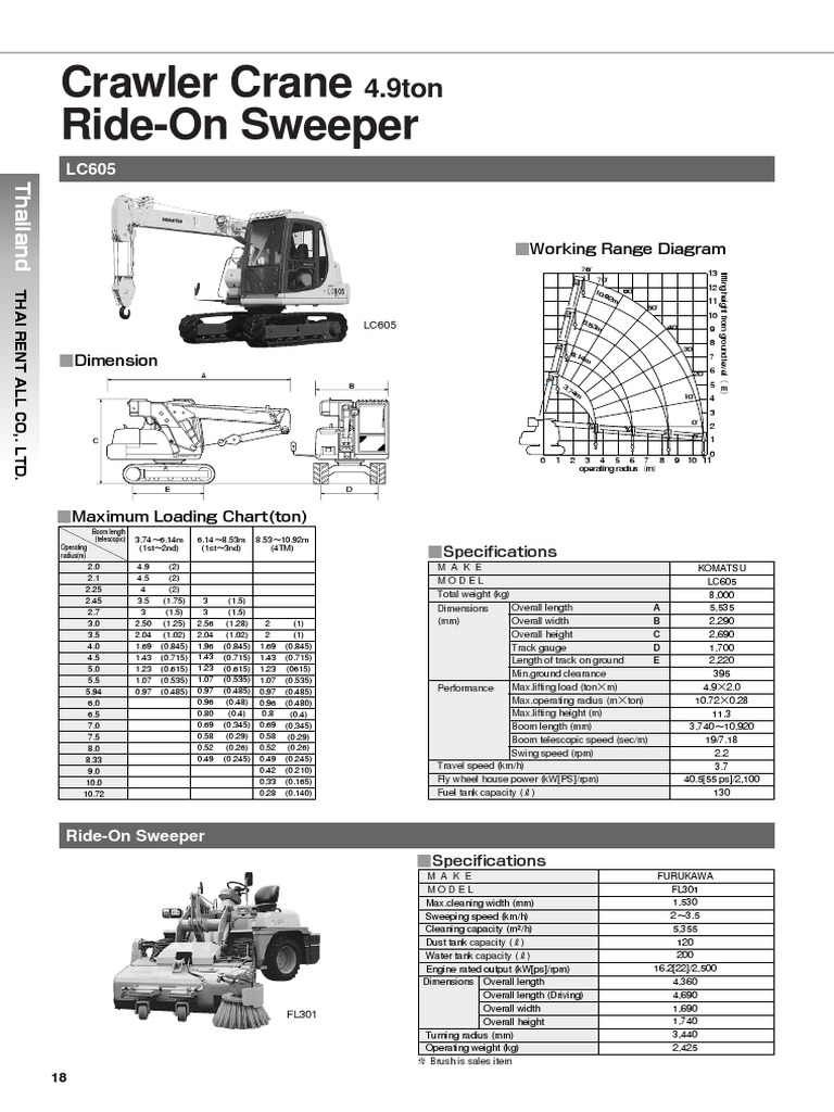 Equipment Specifications and Performance Data | PDF | Science ...