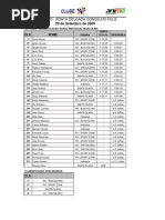 Resultados I Circuito