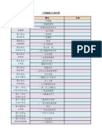 三年级课文文体分析