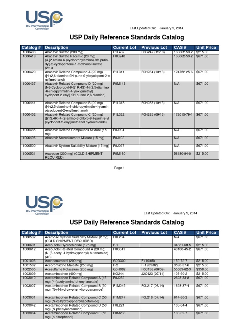 usp standards 成績書: usp convention 納期 – CDTV