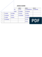 Jammu & Kashmir ITI names