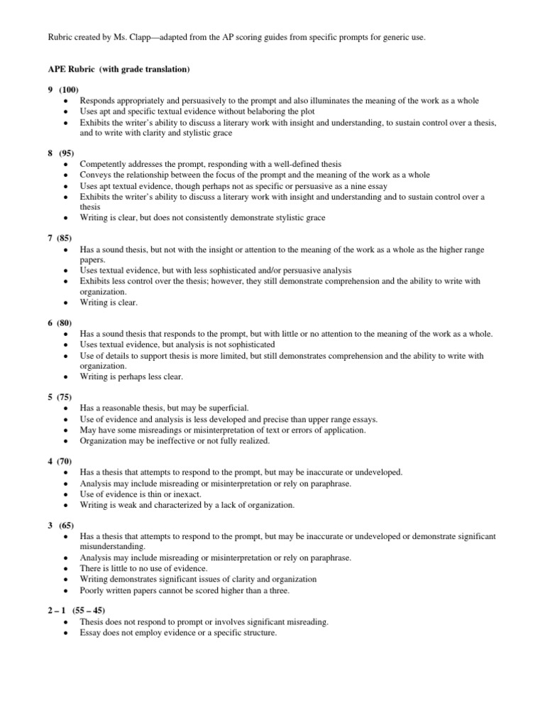 Ap environmental science 2020 exam sample questions answers image