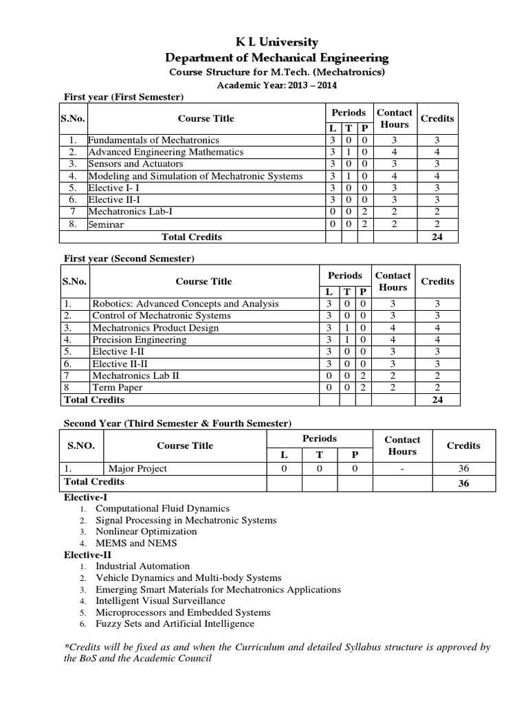 B.tech Syllabus Of Civil Engineering
