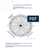 Roda Da Vida Coaching Download Gratis Cortesia Esoterikha