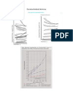 Conductividad Termica