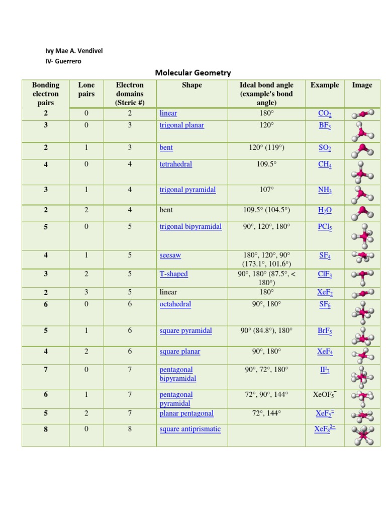 Mole | PDF | Science & Mathematics