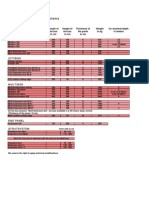 Box-Type Trench Lining Systems: Technical Specifications