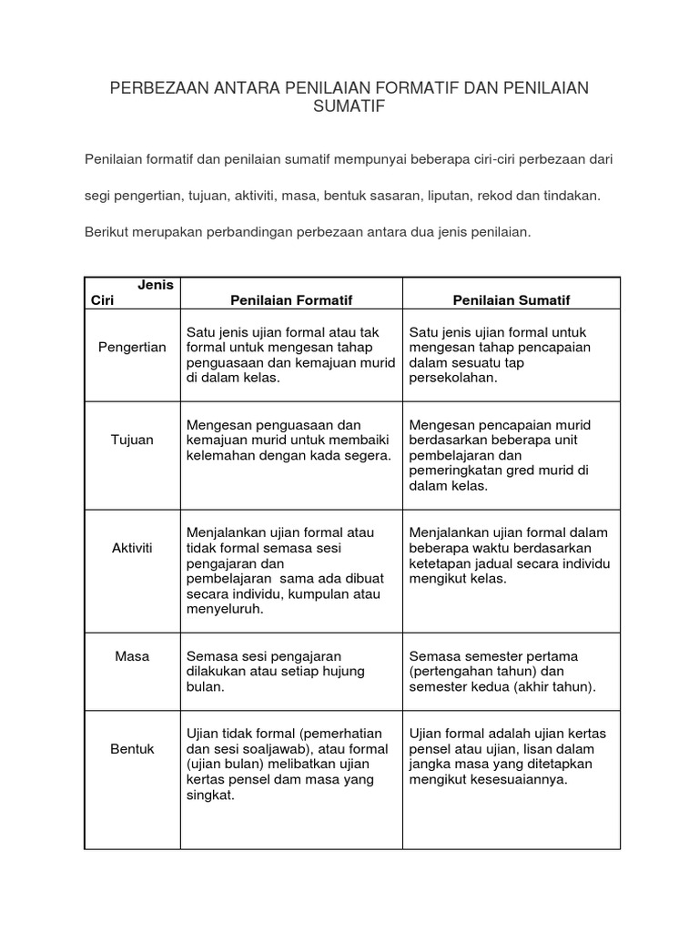 Perbezaan Antara Penilaian Formatif Dan Penilaian Sumatif | PDF