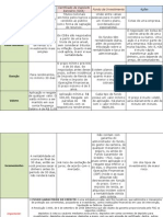 Tabela de Investimento