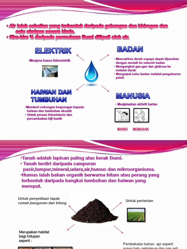 Sains Tingkatan 2 Bab 8 : Nota fizik, Nota Sains Tingkatan 4, Nota