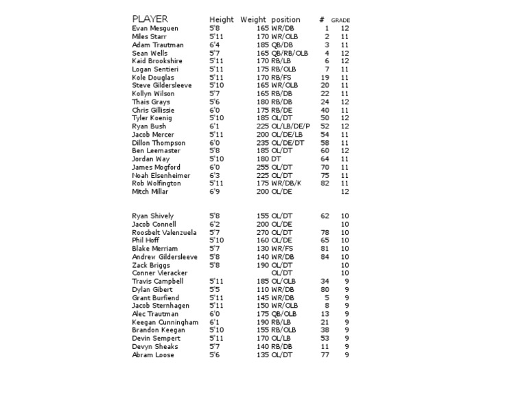 2013 Roster | PDF