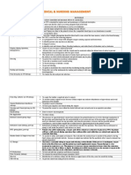 Medical and Nursing Management Bowel Adhesions