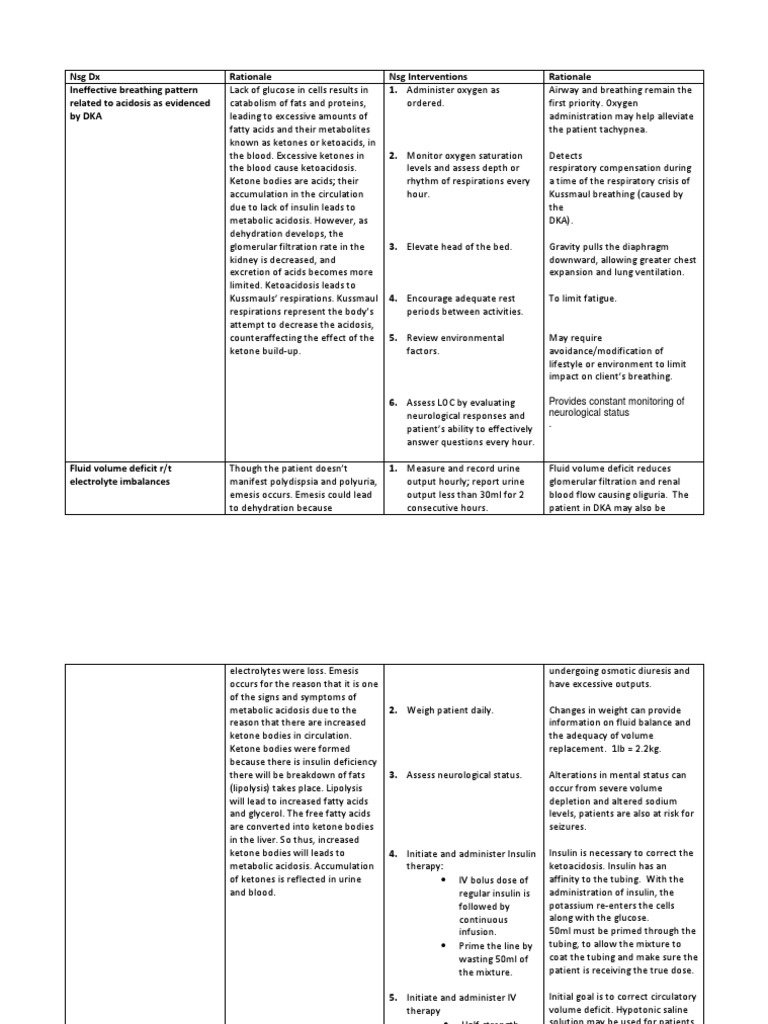 Nursing diagnosis for dka