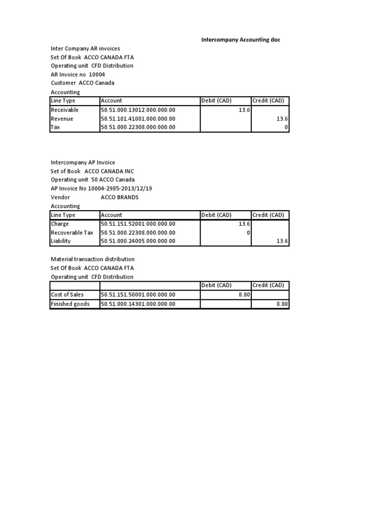 Intercompany Accounting Overview for ACCO | PDF