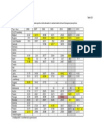 Tabel 2.3 Preturile de Vanzare Pentru Sfecla de Zahar in Cadrel Statelor Uniunii Europene (Euro/tona