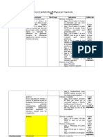 Indicadores Wartegg Por Competencias (Parcial)