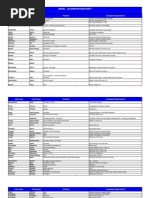 Download Who accompanied PM Stephen Harper to Israel by nick_logan9361 SN201018780 doc pdf