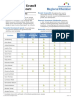 2009 Cincincinnati USA Regional Chamber City Council Candidate Scorecard