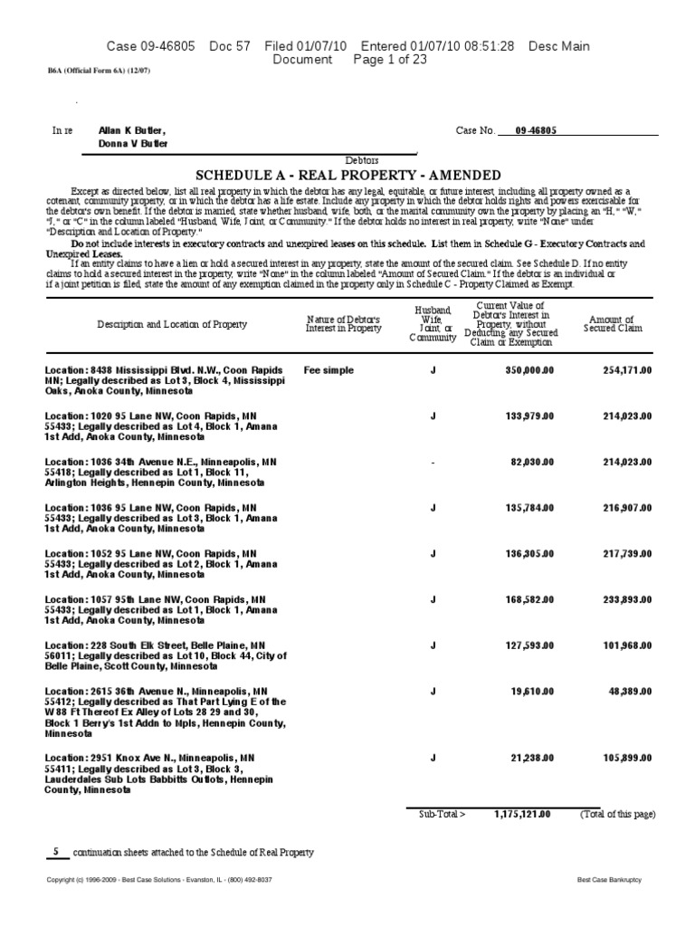 Allan Butler Schedule of Property in Bankruptcy | PDF | Chapter 13 |  Bankruptcy