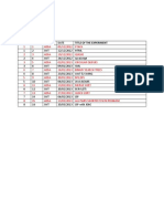 JWT Week Wise Programs