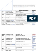 C Medical Prefixes and Suffixes Alan Moelleken MD