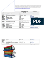 R Medical Prefixes and Suffixes Alan Moelleken MD