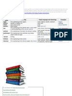 V Medical Prefixes and Suffixes Alan Moelleken MD