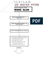 Silsilah Tawang Alun Pancer Lanang