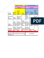 Dabba IT Alignment