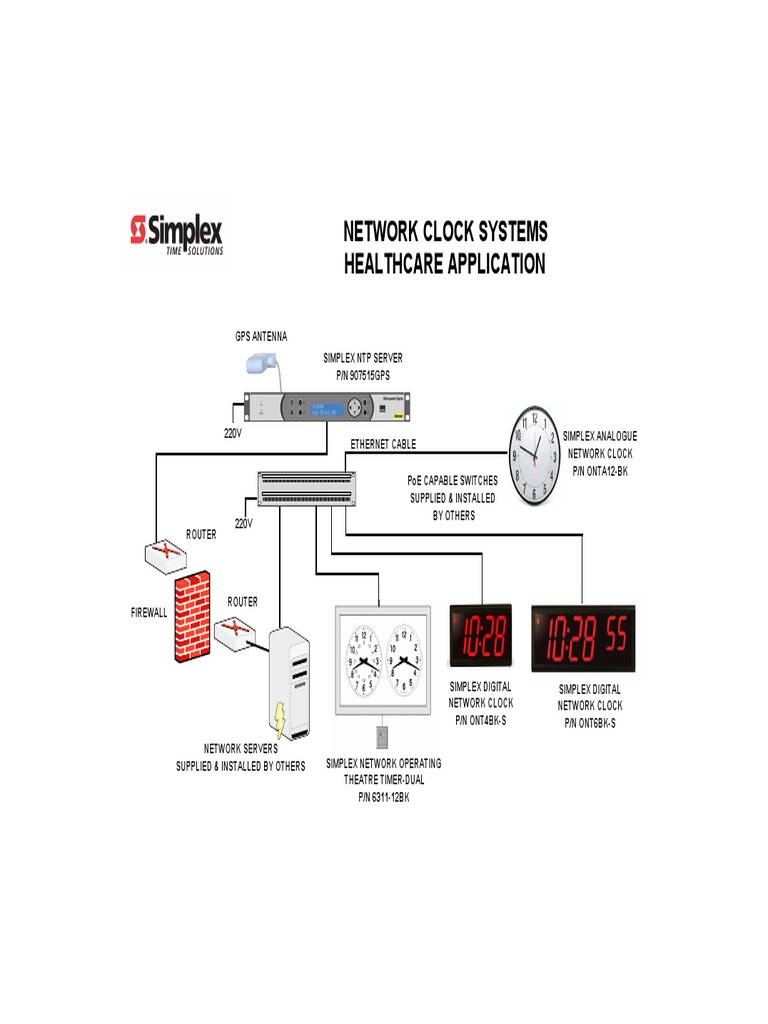 Network Clock Systems Overview | PDF