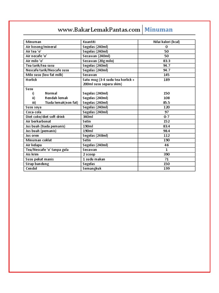 Nilai Kalori Minuman Pdf