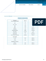 Arya Group - Iron Ore Pellets Specifications