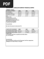 companyfinacialmatrix 20093931 송호용 individual work.