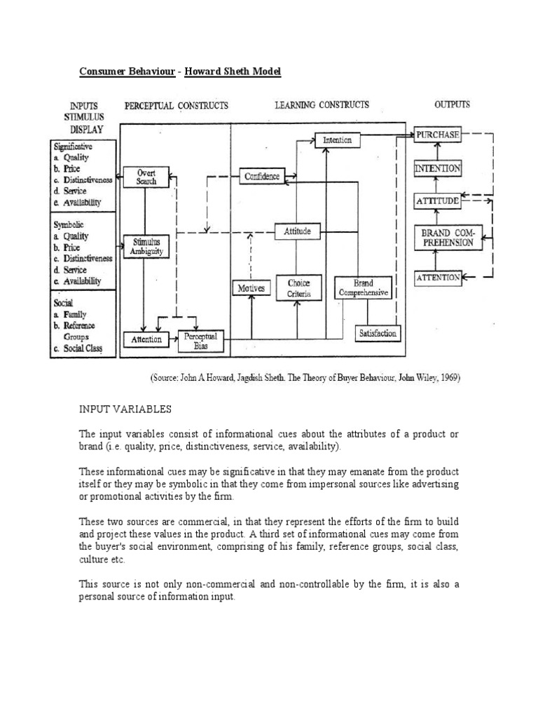 Howard Sheth Model | PDF | Consumer Behaviour | Brand