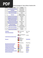 Stock Exchange Codes Overview | PDF | Nasdaq | Service Industries