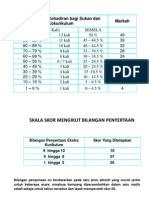 Perbandingan Pajsk