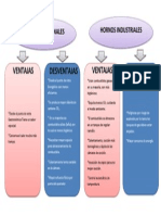 Ventajas y Desventajas Hornos