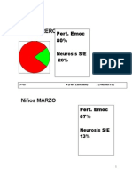 Niños Febrero: Pert. Emoc 80%