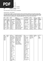 Como montar cardápios sequinho de 800 calorias