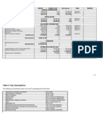 Biz Plan - Financials