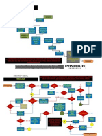 Troubleshooting para PCs