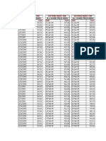 DSE All Share Price Index (1993 -2013)